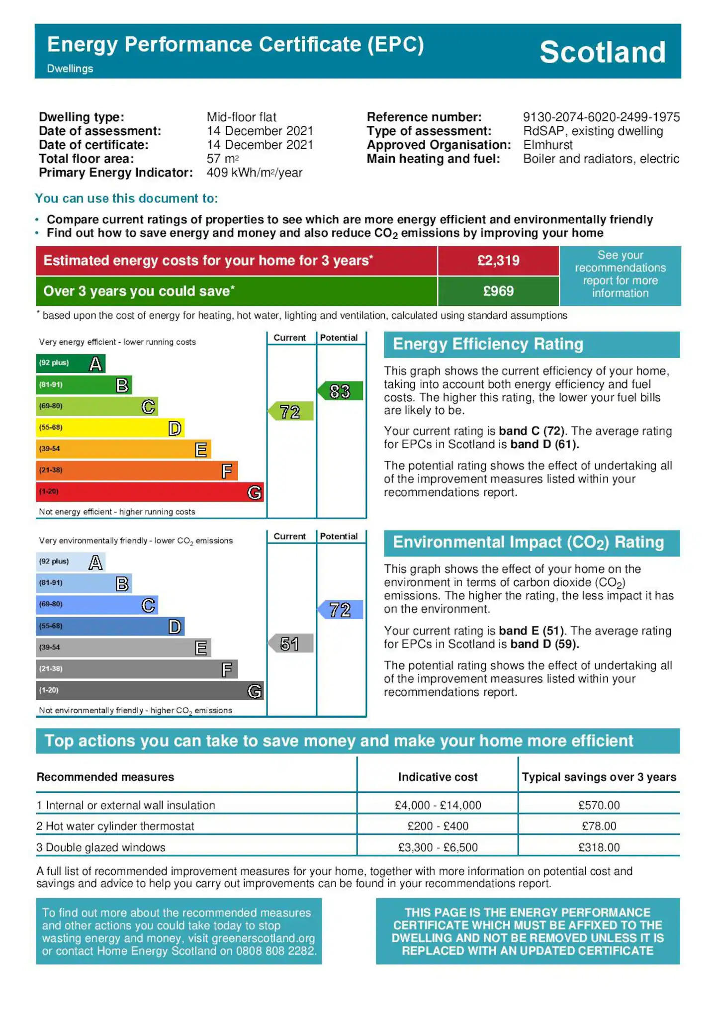 EPC certificate