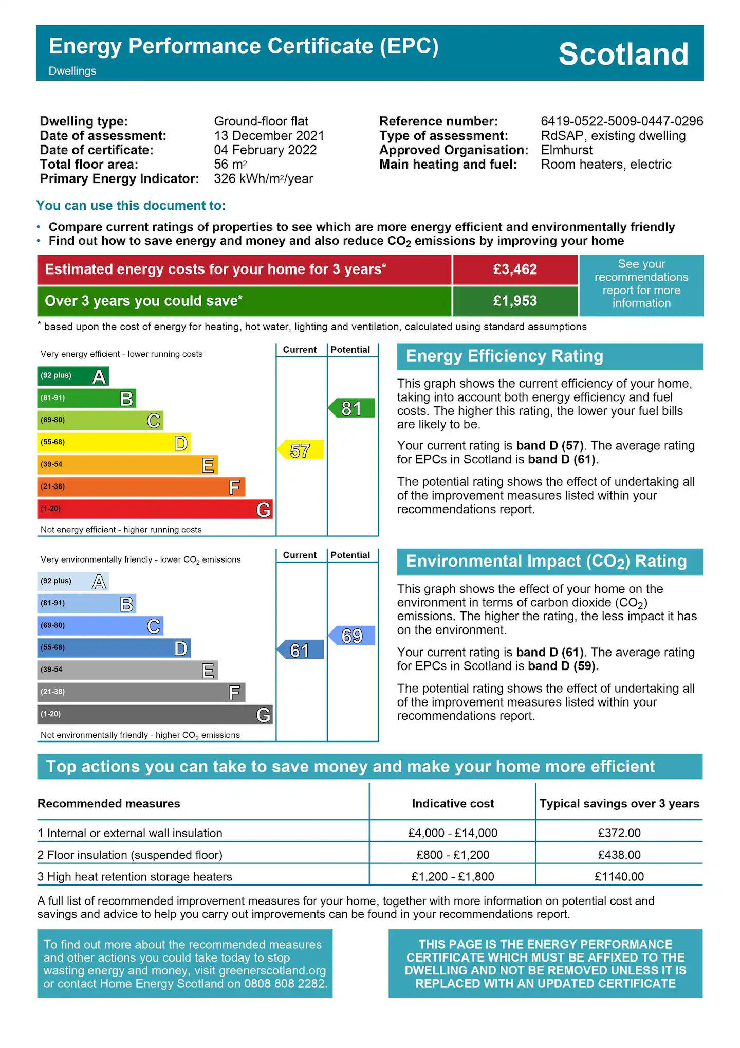 EPC certificate